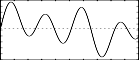 gi3 ftgen 3,0,2^10,9, 1,2,0, 3,2,0, 9,0.333,180 - partiels inharmoniques, avec une distorsion due au saut abrupt au début et à la fin de l'onde