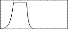 f 2 0 1025 25 0 0.01 200 1 400 1 513 0.01 - une fonction qui commence à 0.01, monte jusqu'à 1 à la position 200 de la table, trace un segment de droite jusqu'à la position 400, et revient à 0.01 à la fin de la table