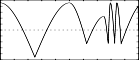 f 2 0 513 6 1 128 -1 128 1 64 -.5 64 .5 16 -.5 8 1 16 -.5 8 1 16 -.5 84 1 16 -.5 8 .1 16 -.1 17 0 - a not-so-smooth curve