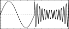 f 12 0 8192 18 1 1 0 4096 3 1 4097 8192 - composite waveform made up of a sine wave and a wave of cosine partials