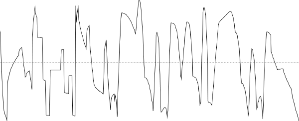 [Extract of a waveform generated with gendyx.]