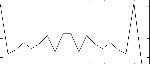 gidelta ftgen 100,0,-18,"farey",7,1 - delta values of Farey Sequence 7
